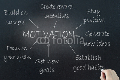 Постер (плакат) Из чего состоит мотивация
