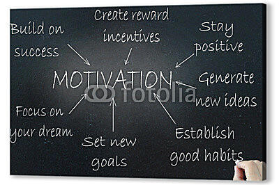 Из чего состоит мотивация

