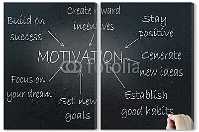 Модульная картина - Из чего состоит мотивация
