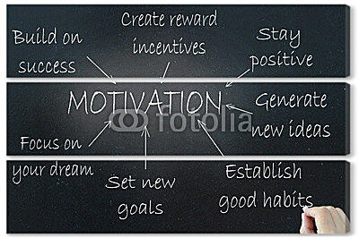 Модульная картина - Из чего состоит мотивация

