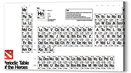 dota 2, periodic table of the heroes, inscriptions
